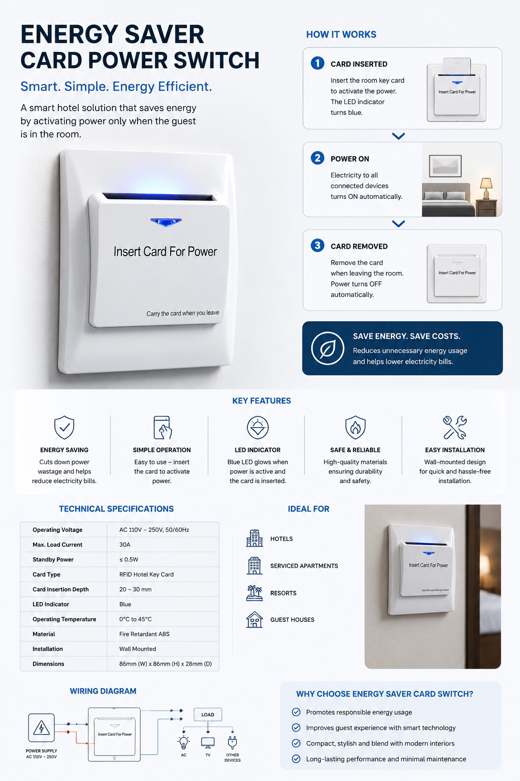Hotel key card energy saver wall unit placeholder